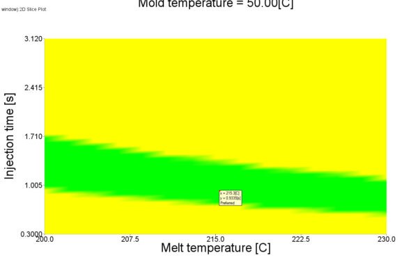 In der Abbildung sehen Sie ein Diagramm, das die Einspritzzeit und die Schmelztemperatur anzeigt.