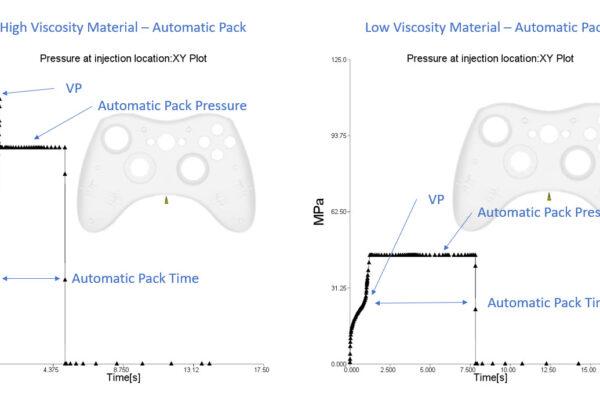There are two pictures. The first one shows the automatic packing with high viscosity material and the other showing low viscosity material.