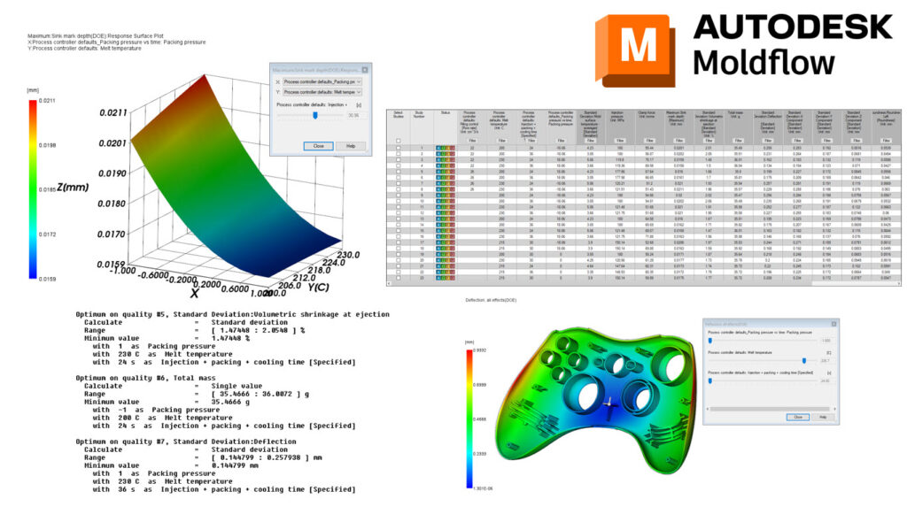 Sie können eine maximale Senkungsmarke, ein Response Surface Plot, ein Tool mit allen Effekten (DOE) und eine Tabelle mit verschiedenen Ergebnissen sehen.