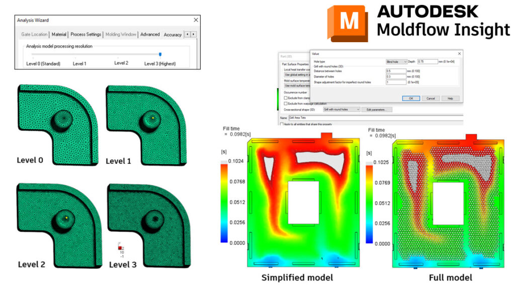 You can see a simplified model and a full model.