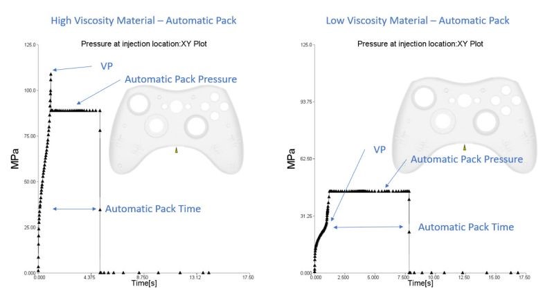 One image shows the High Viscosity Material - Automatic Pack and the second picture shows the Low Viscosity Material - Automatic Pack