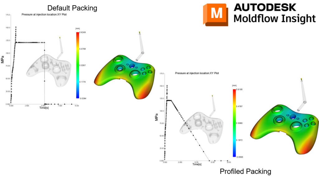 You can see two images. One is showing the default pack and the other shows the profiled pack!