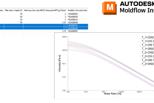You can see the viscosity and shear rate.